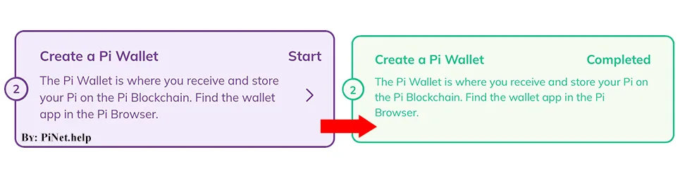 Pi Network Mainnet Checklist