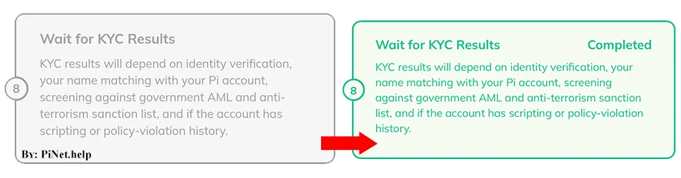 Pi Network Mainnet Checklist