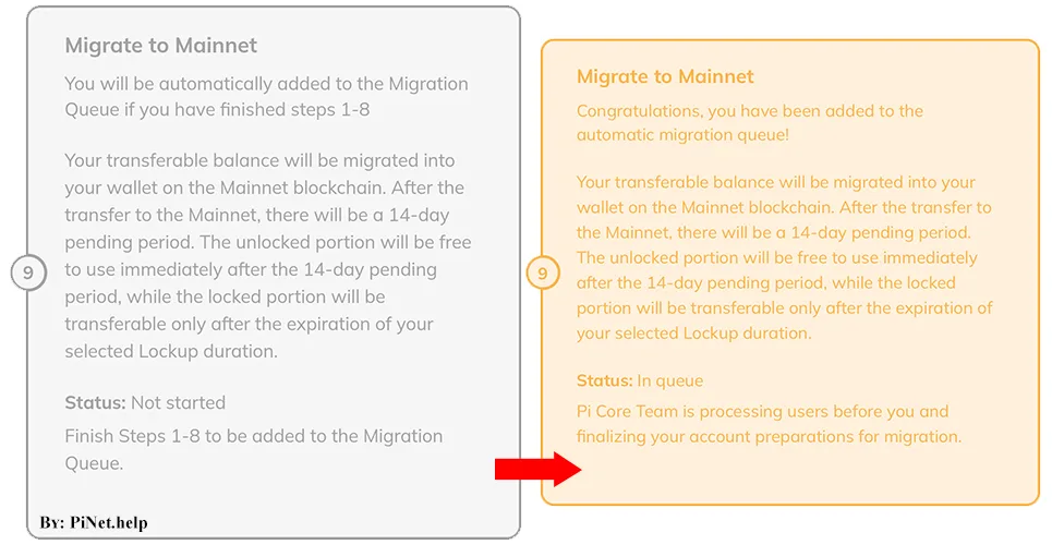 Pi Network Mainnet Checklist