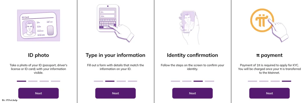 Pi Network KYC Guide – How to Get Verified Fast