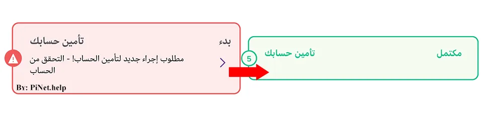 حل مشكلة توثيق رقم الهاتف في باي نتورك